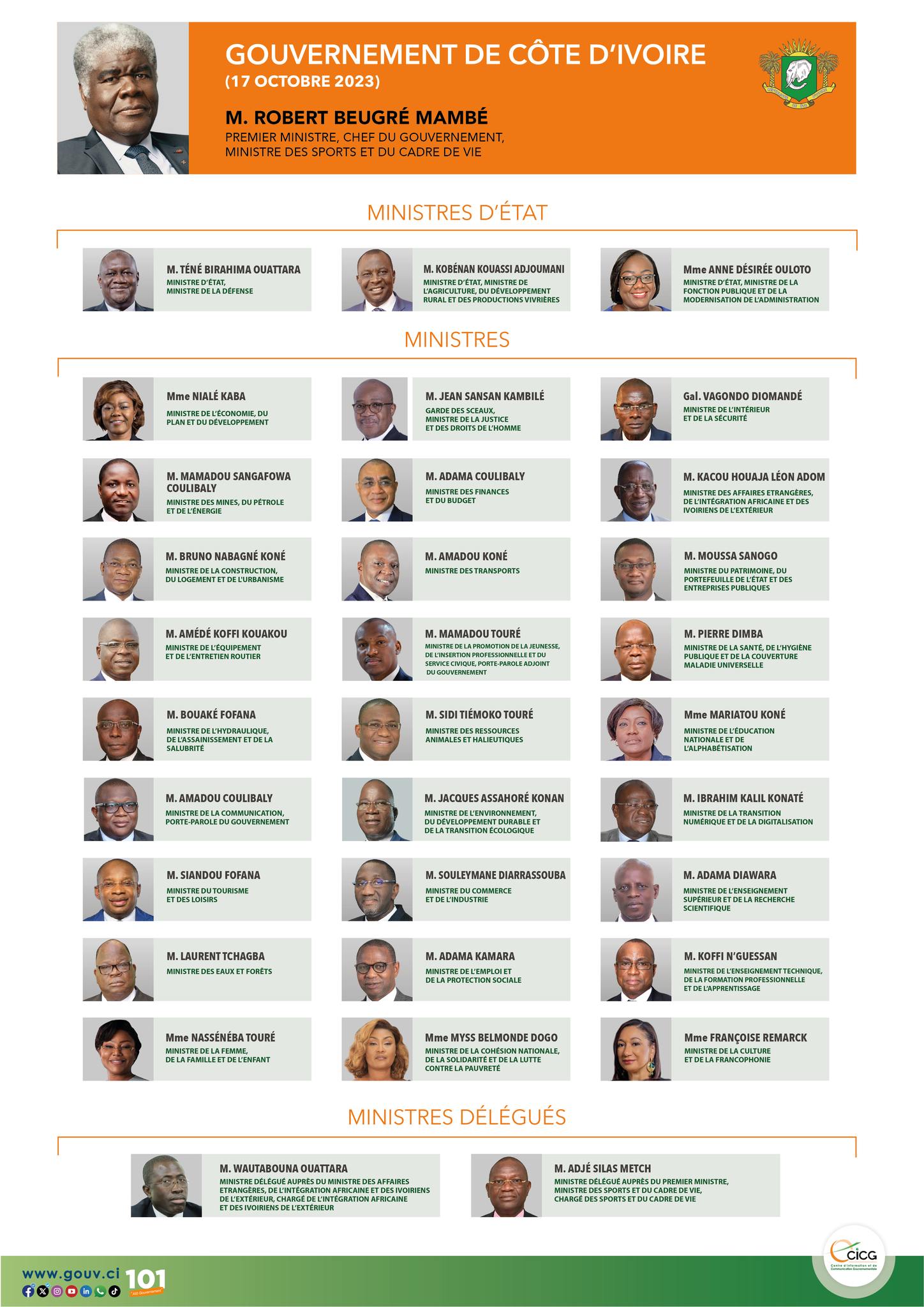 Voici La Liste Des 33 Ministres Ivoire Canal Info