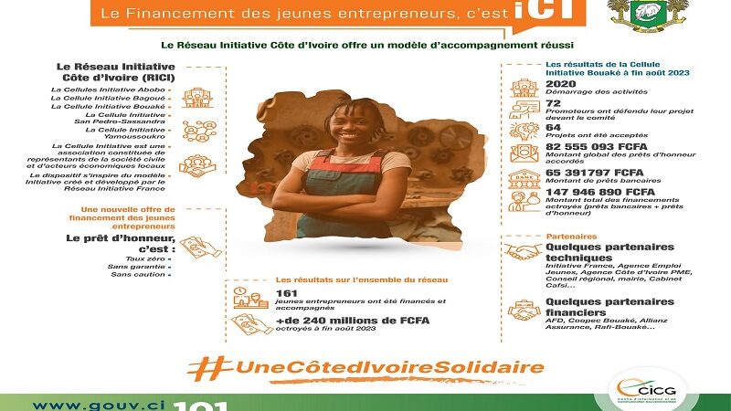 Réseau Initiative Côte d’Ivoire