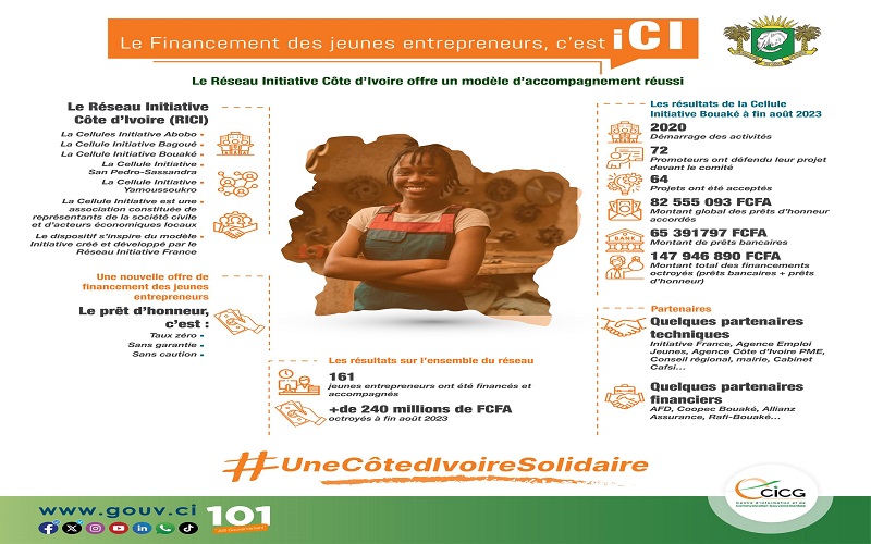 Réseau Initiative Côte d’Ivoire