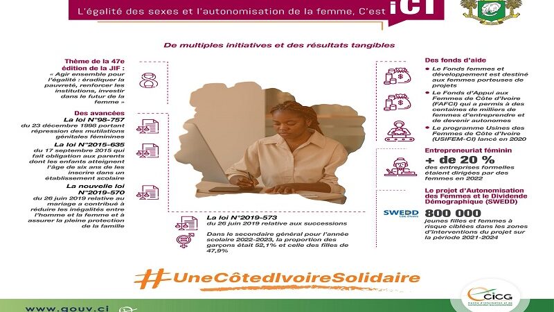 Journée internationale des droits des femmes